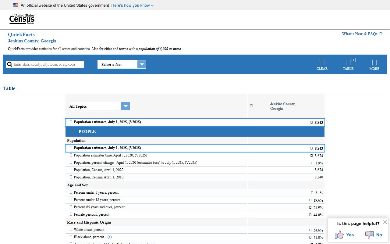 Jenkins County court records county demographics